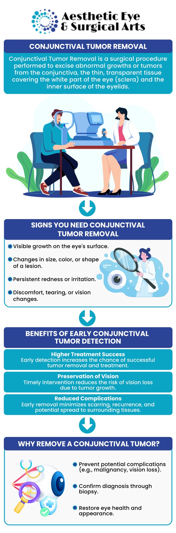 Common questions asked by clients: What is a conjunctival tumor? How are conjunctival tumors diagnosed? What symptoms might indicate a conjunctival tumor? When is conjunctival tumor removal necessary? Conjunctival tumor removal is a surgical procedure to excise benign or malignant growths from the surface of the eye, improving vision and eye health. For more information, contact us or schedule an appointment online. We are conveniently located at 5310 Clark Rd Suite 106, Sarasota, FL 34233. We serve clients from Sarasota, FL, Osprey FL, Fruitville FL, Vamo FL, Venice FL, Lakewood Ranch FL, Bradenton FL, and surrounding areas. Common questions asked by clients: What is a conjunctival tumor? How are conjunctival tumors diagnosed? What symptoms might indicate a conjunctival tumor? When is conjunctival tumor removal necessary? Conjunctival tumor removal is a surgical procedure to excise benign or malignant growths from the surface of the eye, improving vision and eye health. For more information, contact us or schedule an appointment online. We are conveniently located at 5310 Clark Rd Suite 106, Sarasota, FL 34233. We serve clients from Sarasota, FL, Osprey FL, Fruitville FL, Vamo FL, Venice FL, Lakewood Ranch FL, Bradenton FL, and surrounding areas.
